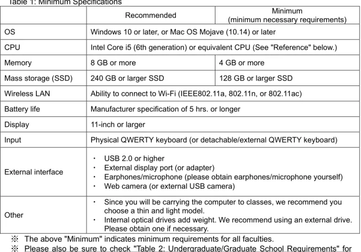 Table 1: Minimum Specifications 