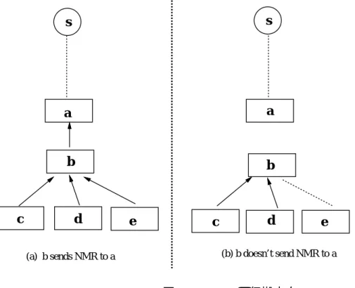 図 2.2: NMR の伝搬方向