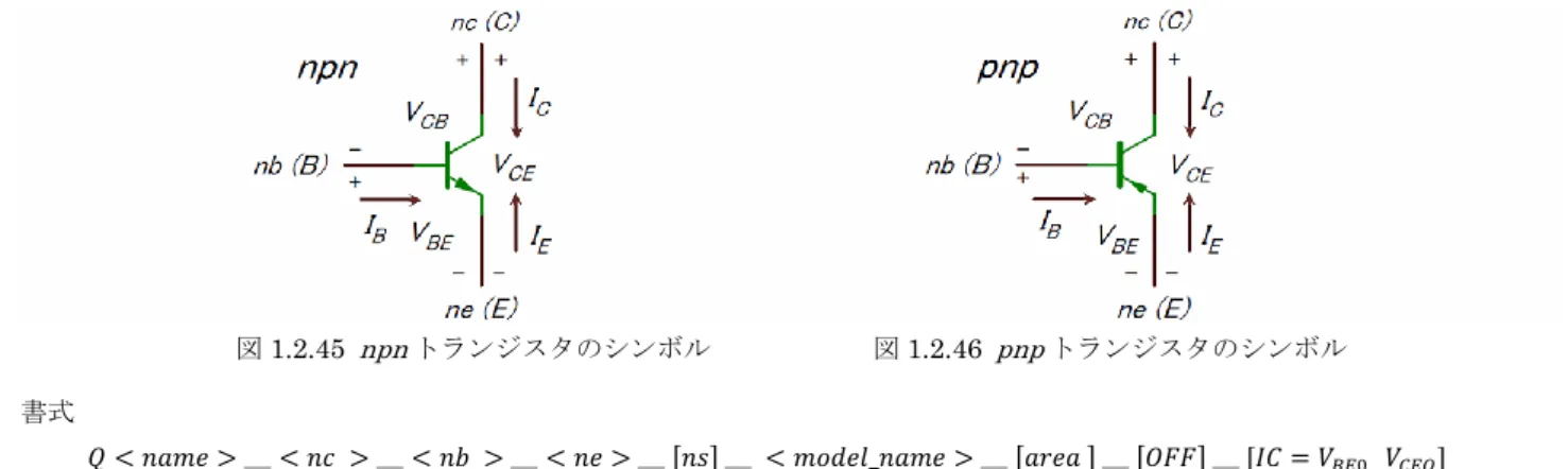 図 1.2.47  入力ダイアログボックス                        図 1.2.48  カタログ･エディタ 
