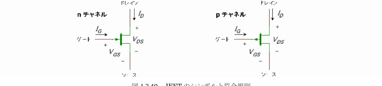 図 1.2.50  JFET 入力オペアンプ LF355 の回路 