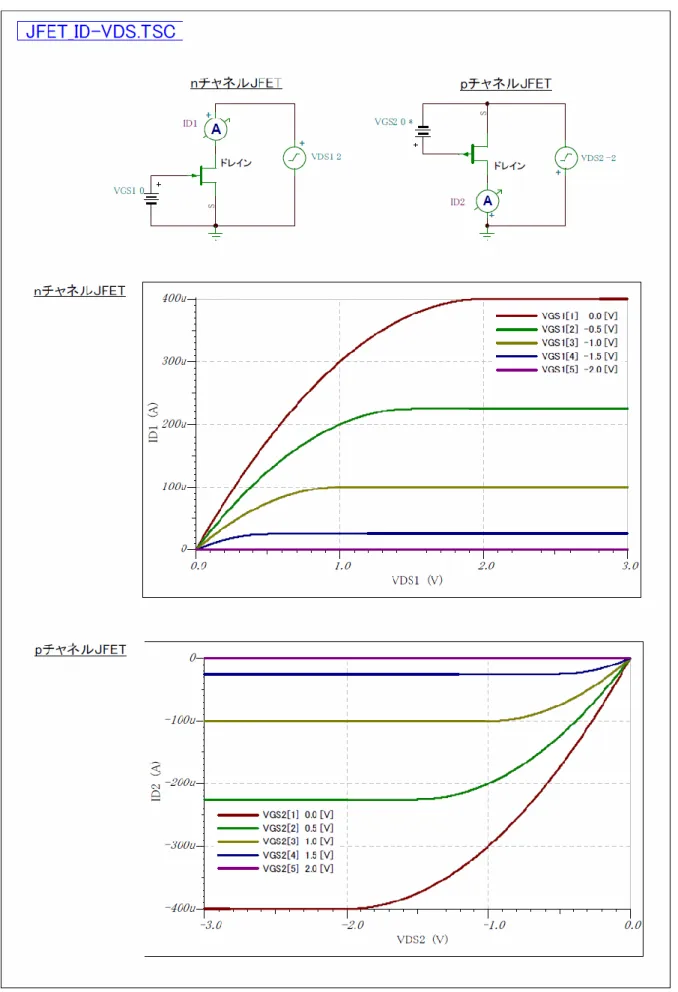 図 1.2.55  理想 JFET の 