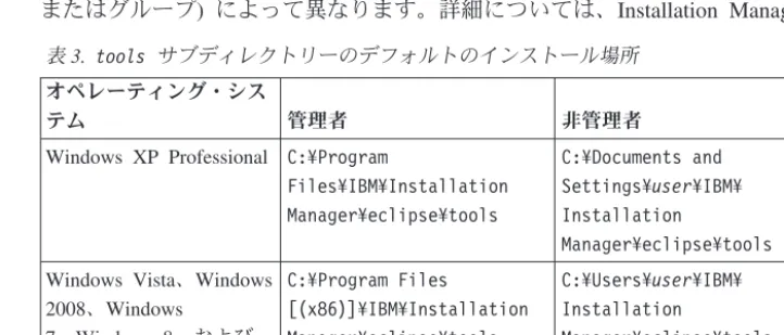 表 3. tools サブディレクトリーのデフォルトのインストール場所