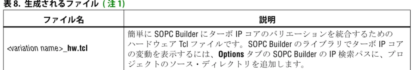 表 8 の注：