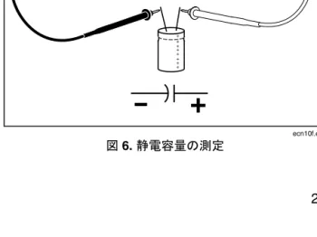 図 6. 静電容量の測定 