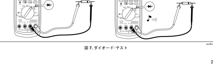 図 7. ダイオード･テスト 