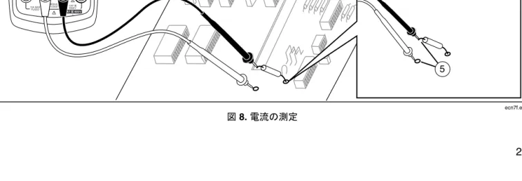 図 8. 電流の測定 