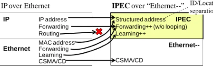 Figure 1.  Protocol design policy of IPEC 