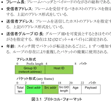 図 3.2  スライス構成  (学習後の状態) 
