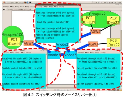 図 4.2   スイッチング時のノードスリバー出力