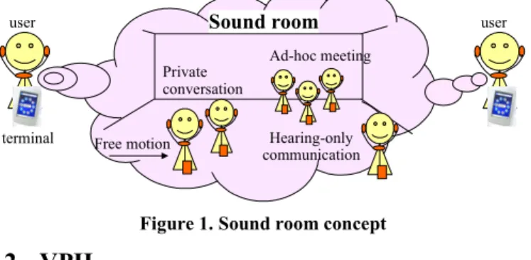 Figure 1. Sound room concept 