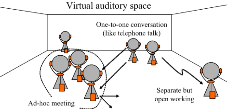 Figure 1.  An image of virtual-location-based communica- communica-tion
