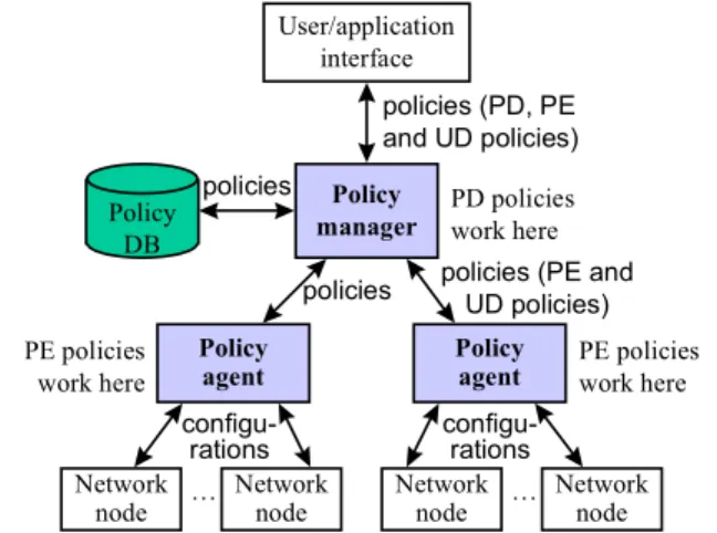 Figure 1.  A dynamically extensible policy system architecture