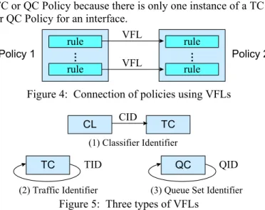 Figure 4:  Connection of policies using VFLs