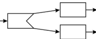 Fig. 3. Policy selection in a Diffserv network