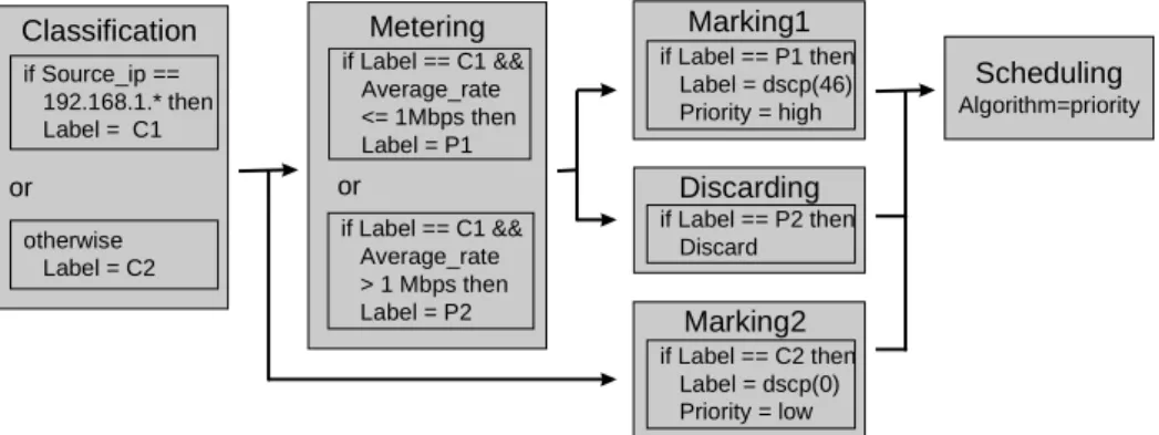Fig. 3. A label-connection model