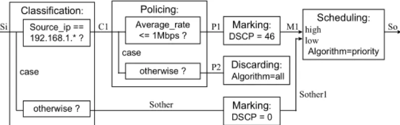 Figure 1.  Connection between building-block rules