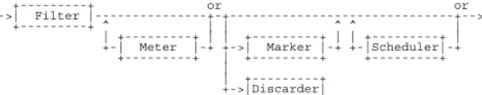 Figure 2.  Possible connection between building-block rules 4. Discussions