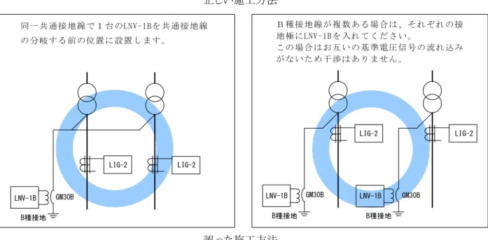 図  絶縁監視電圧装置の取り付け 