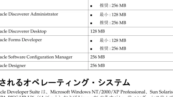 表 2-2 に、 Oracle Developer Suite の各コンポーネントに必要なメモリー領域を示します。