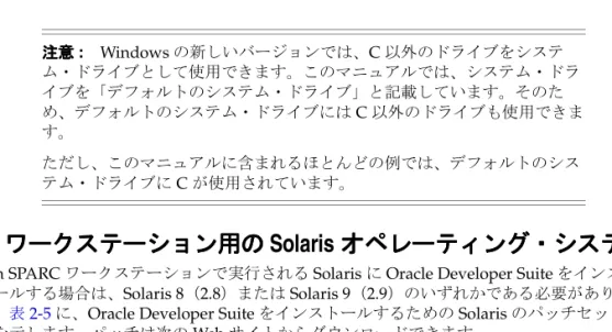 表 2-4 Oracle Developer Suite の の の の Windows ソフトウェア要件 ソフトウェア要件 ソフトウェア要件 ソフトウェア要件 ソフトウェア構成要素
