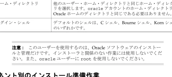 表 表 表 表 2-11 oracle アカウントの属性アカウントの属性アカウントの属性アカウントの属性 変数 変数変数変数 属性属性 属性属性 名前 任意の名前を指定します。このマニュアルでは、oracle という 名前を使用します。 グループ識別子 devsuitegrp グループ。 ホーム・ディレクトリ 他のユーザー・ホーム・ディレクトリと同じホーム・ディレクト リを選択します。oracle アカウントのホーム・ディレクトリは、 Oracle ホームのディレクトリと同じである必要はありません。 ログイ