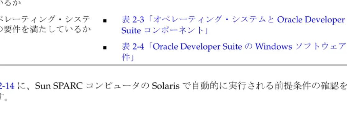 表 2-14 に、 Sun SPARC コンピュータの Solaris で自動的に実行される前提条件の確認を示し