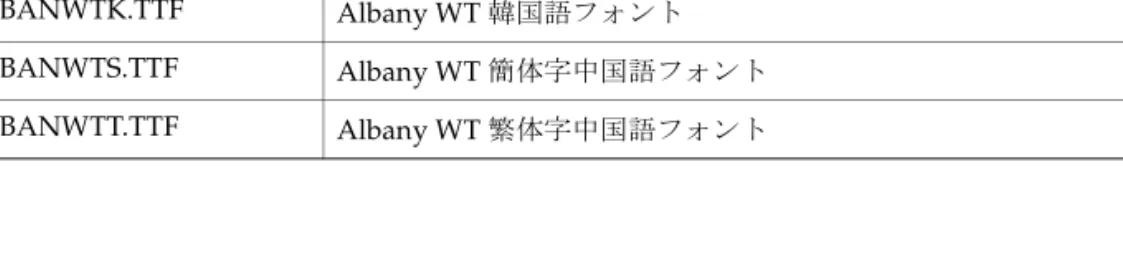 表 3-1 Oracle Developer Suite に付属する に付属する に付属する に付属する NLS フォント フォント フォント フォント ファイル名ファイル名ファイル名ファイル名 説明説明 説明説明 ALBANWTJ.TTF Albany WT 日本語フォント ALBANWTK.TTF Albany WT 韓国語フォント ALBANWTS.TTF Albany WT 簡体字中国語フォント ALBANWTT.TTF Albany WT 繁体字中国語フォント