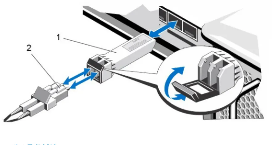 図 5. SFP+ トランシーバモジュールの取り付け 1 SFP+ トランシーバモジュール 2 光ファイバケーブルコネクタ 2  トランシーバモジュールがしっかりと装着され、ラッチメカニズムにカチッとはめ込まれるまで、トランシーバモジュールをポート内に挿入します。 トランシーバモジュールは正しい方向にしか挿入できないようになっています。トランシーバモジュールを容易に挿入できない場合は、モジュールの向 きが正しいかどうかを確認してください。 注意: 機器損傷のリスクを低減するため、トランシーバモジュールの挿入