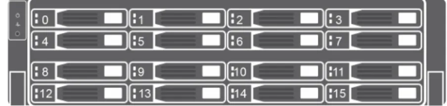 図 9. SCv3000 ストレージシステムドライブの番号付け