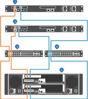図 30. Fibre Channel HBA を搭載したホストサーバへのストレージシステムの接続