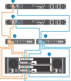 図 31. ストレージシステムの Fibre Channel ホストサーバへの接続