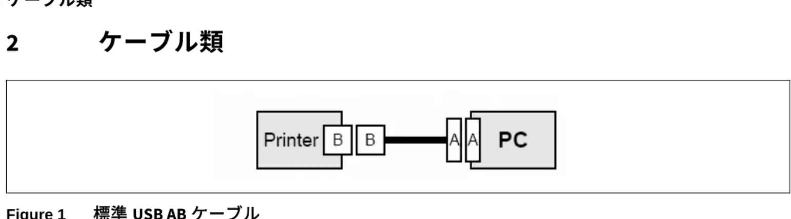 Figure 2  標準 USB Mini-B レセプタクルおよびプラグ 