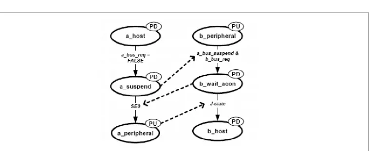 Figure 6  HNP 簡略化および結合状態図 