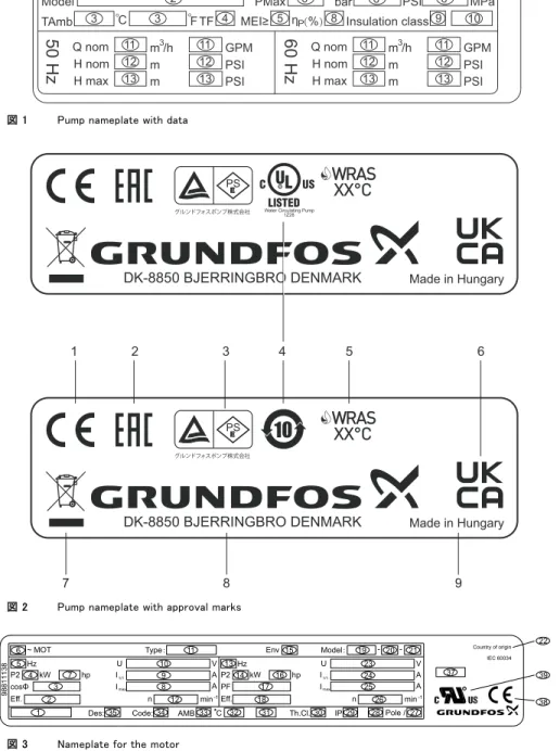 図 1 Pump nameplate with data
