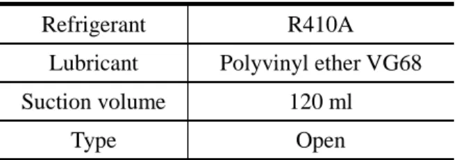 Table 5.1 Specification of compressor 