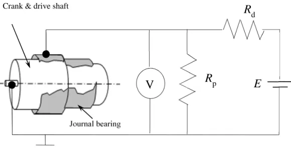 Table 5.3 Parameter of electrical insulating circuit