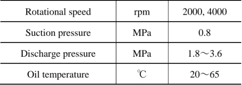Table 5.4 Test conditions under steady  state