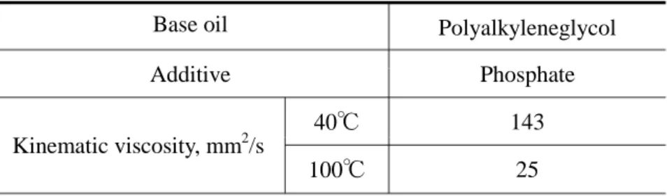 Table 2.5 Properties of refrigerating lubricant 