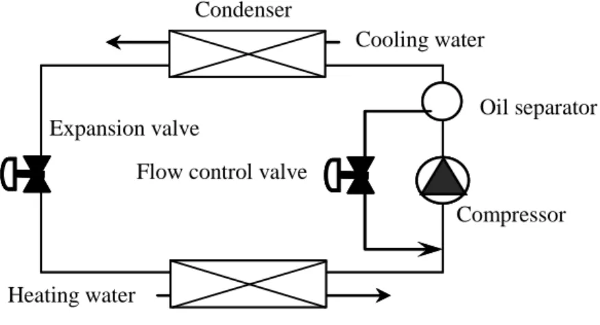 Table 2.6 Operating conditions for investigation of each parameter on average contact 