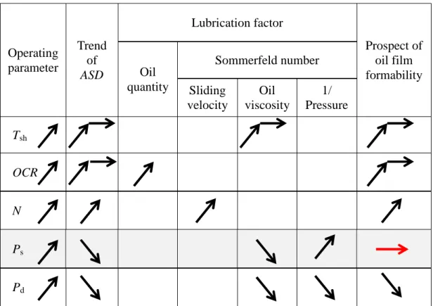 Table 2.7 Experimental summary 