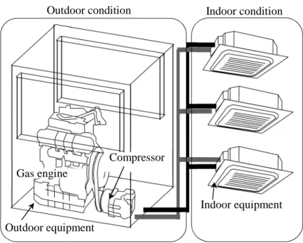 Table 2.8 Operating conditions for air conditioning system 