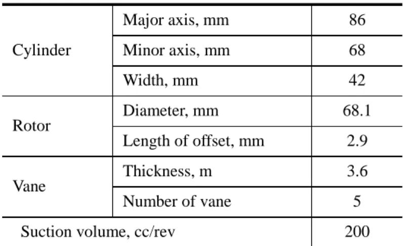 Table 4.1 Dimension of multiple vane compressor 