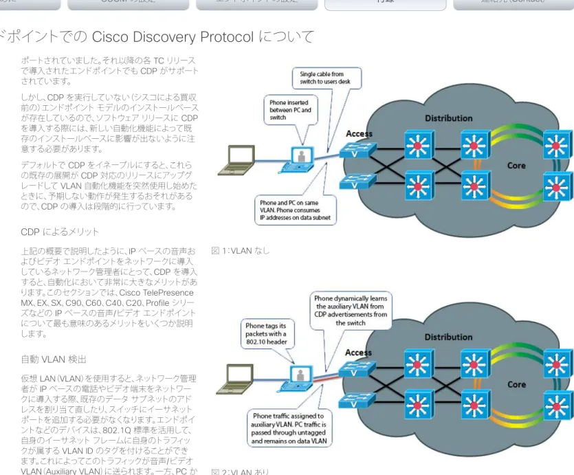 図 1 ： VLAN なし
