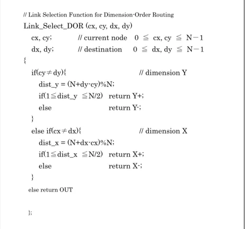 Fig. 1.    The Structure of 2D-Torus Network. 