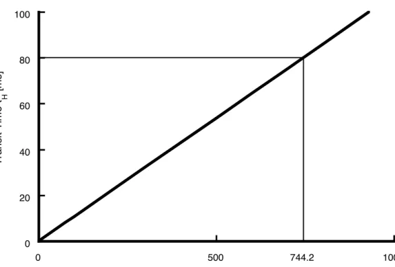 Fig re 13.  Press re dependence of hea ing elemen  passage  ime 