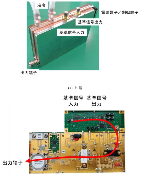 図 1.6  試作した増幅器型固体発振器の写真 
