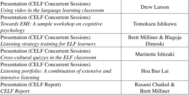 Figure 1 . Dr. Tomokazu Ishikawa at CELF-ELTama Forum for English Language Teaching 