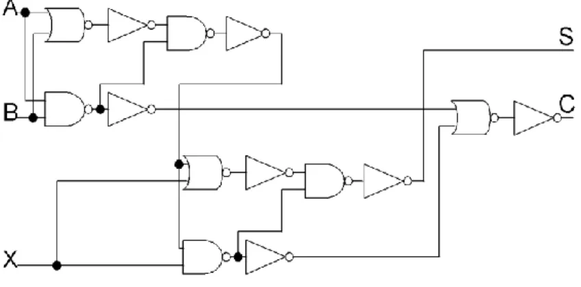 図 4-17．1bit-Full Adder のパターンレイアウト図 