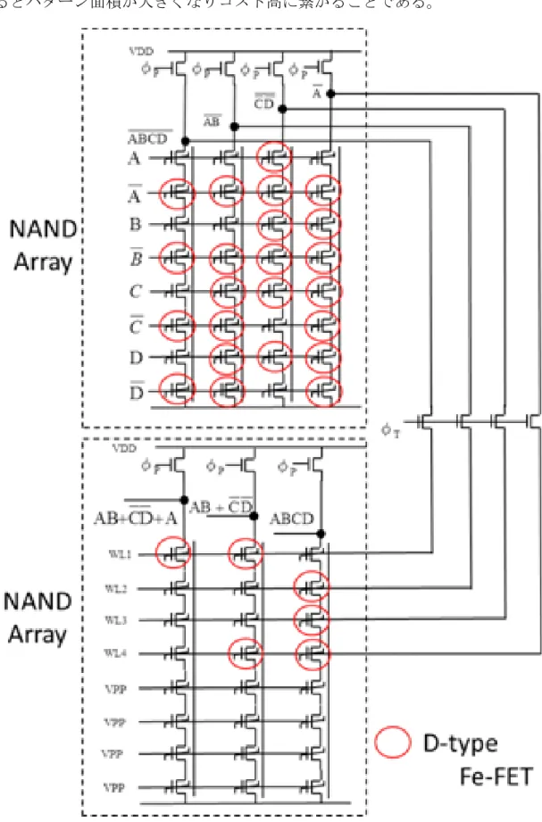図 4-3 新提案の積層型 Fe-FET  NAND/NAND アレイの構成 