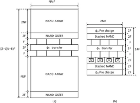 図 4-8  N,M,L を用いた新提案方式と従来の 1 層方式のパターン面積の比較結果、 (a)従来方式のパター
